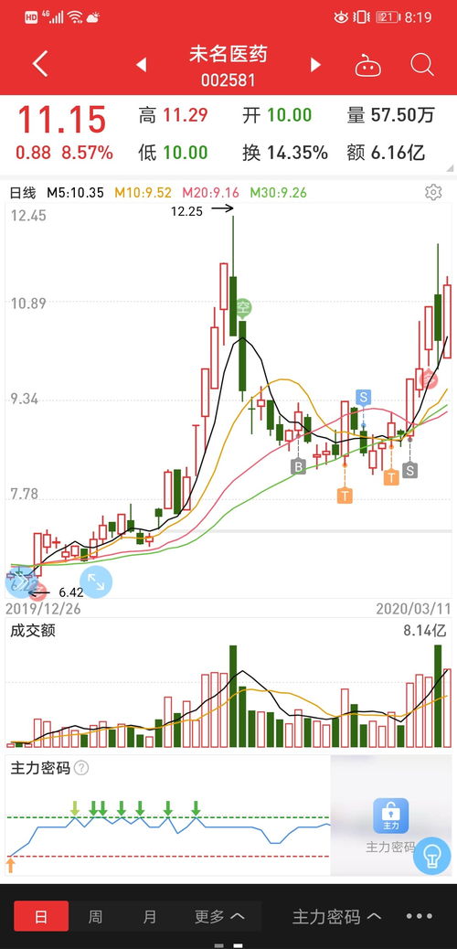 股票代语t飞是什么意思