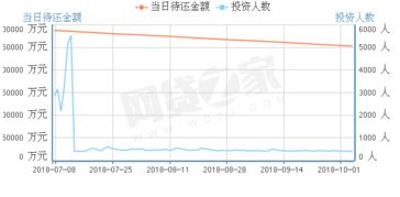 资金历史流向中的三日,五日,十日,二十日,三十日怎样理解