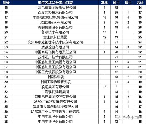 华为并不是招收哈尔滨工业大学本科毕业生最多的单位