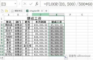 1188元，四个点的提成怎么算出来？