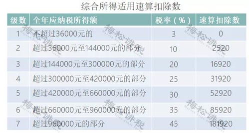 我一直买了股票同仁堂 今天公告说 股权登记日：2022年7月3日 除息日：2022年7月4日 我的股票该什么时候卖？