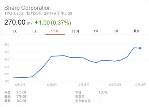 秉扬科技股市行情「秉扬科技5个月股价腰斩称考虑引入战略投资者长期投资者」