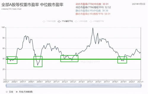 为什么市盈率一下子就变为48了