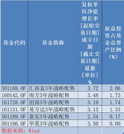 四月份买什么基金