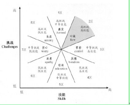 认知派学习理论的主要观点 