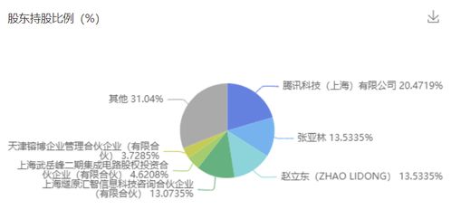 四川川润股份有限公司能学到什么