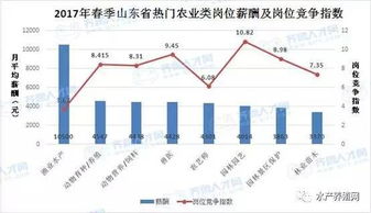 威海市渔业公司有哪家在招工?有什么岗位?月薪多少?