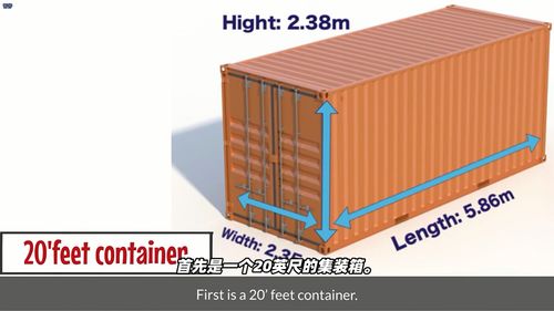 集装箱小科普 集装箱分类 尺寸 最大装载量和分级分别是怎样的