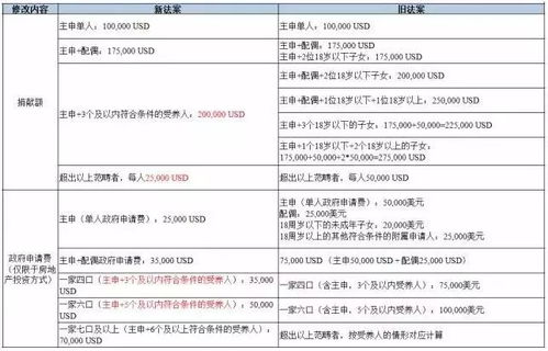 多米尼克移民申请条件(斯洛文尼亚最便宜的移民方式)