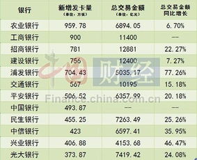 招行信用卡交易额受限,招商银行信用卡提示交易金额超限的原因有哪些