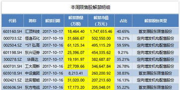 海象新材：4203.14万股限售股解禁日期为10月9日