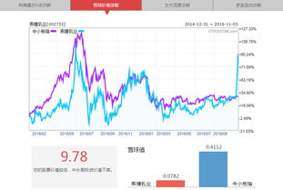 上市公司可以在周末发布复牌公告吗？还是必须在周五晚上就要发布？