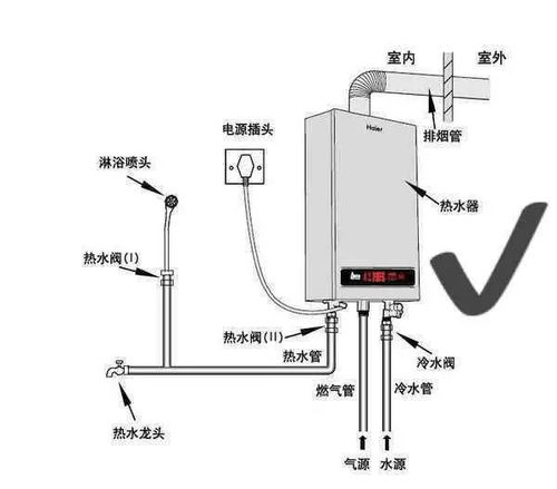 燃气热水器专业人员安装很重要 不要自己随意安装