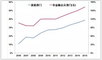 做实业好呢，还是做投机好啊？