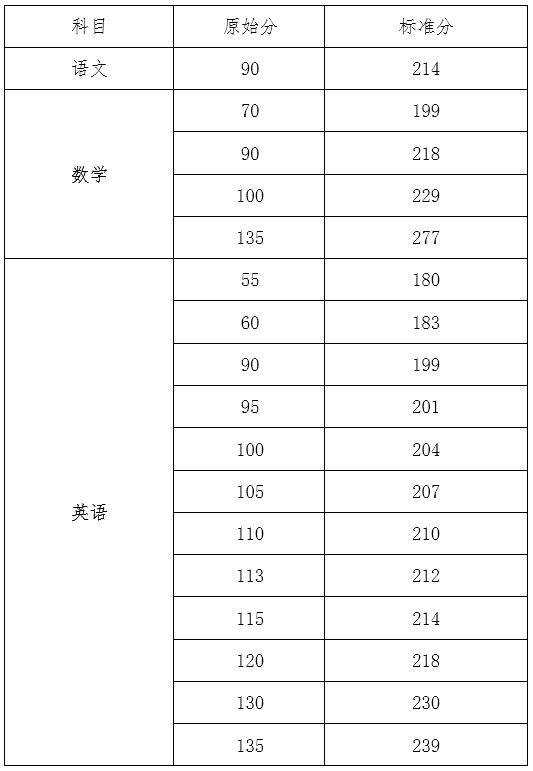 海南高考生,志愿填报27日开始 三个阶段要掌握