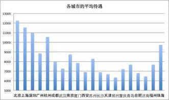 新筑股份的那个公司待遇怎么样 知道的麻烦告诉下