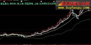 布林与多空布林哪个更有效，用时参数设多少为宜？