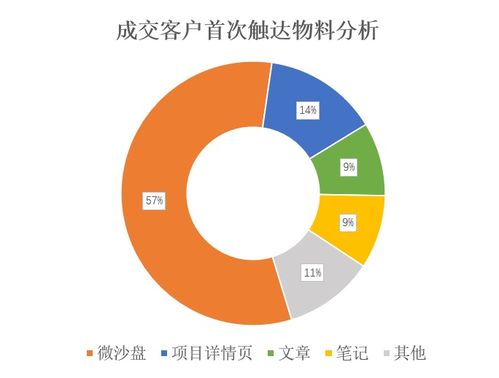 数字时代内容创新：如何巧妙避免查重，提升SEO效果