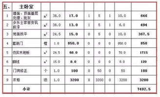 装修时，我为什么控制不了预算？