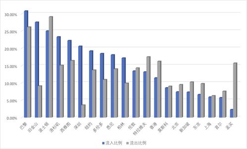 千名青年科学家调查显示 最在乎这3大职业影响因素