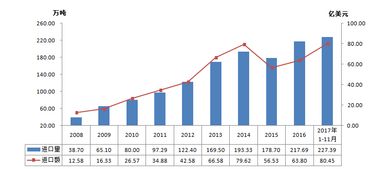 2022年的乳品行业趋势是什么样的，我是奶农该怎么办？