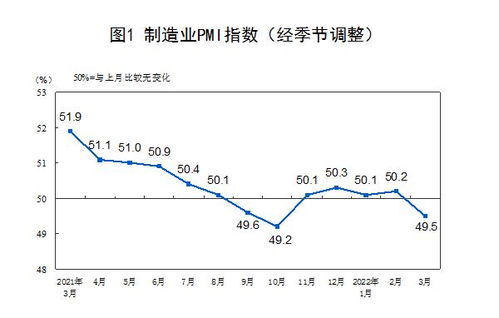 美国经济活动下滑，综合PMI降至近五个月低位，物价指标下滑幅度有限