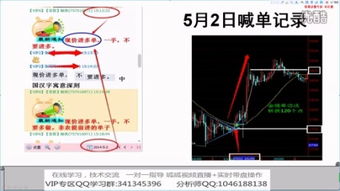 投资现货如何能让自己稳定获利