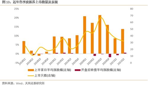 规转股是什么意思？企业需要怎么做才能转股？