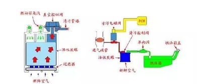 车内汽油味太重 可能是因为加油时这个行为