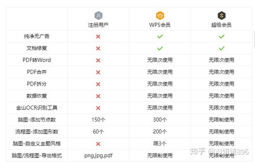 wps会员文件怎么找出来 wps会员在哪