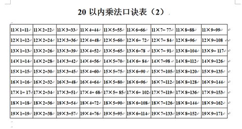 乘法口诀表打印 搜狗图片搜索