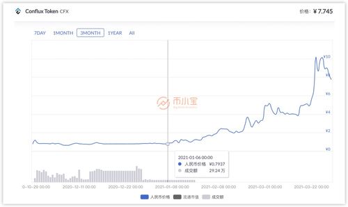 CFX币最新消息,cfx币价格今日价格