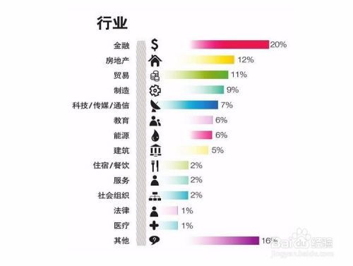 如何分析个股基本面