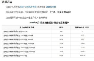 小王每月缴纳的个人所得税是235元,由此推断小王的月工资是多少?怎么算?