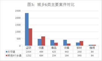 派出所治安形势分析报告