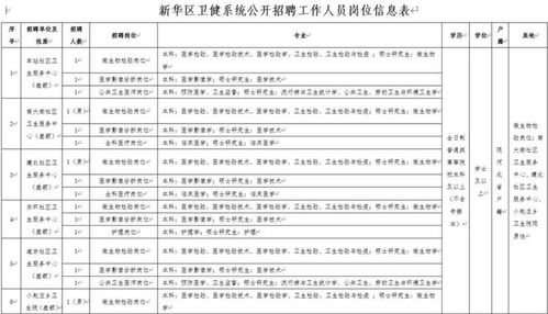 人口普查试点总结范文,人口普查工作日志怎么写？