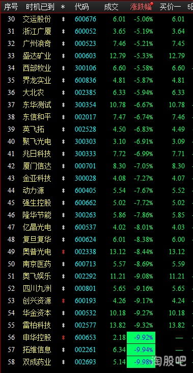 请问拿到红利的股票多长时间不能卖