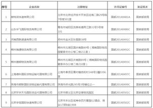 陕西省邮政管理局（陕西省邮政管理局招聘） 第1张