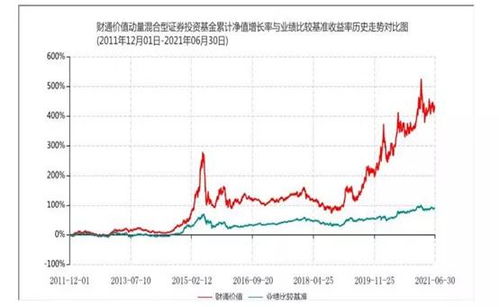 跑短线，那些基金比较好？