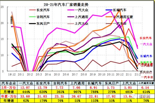 亚通客车后市走势如何？