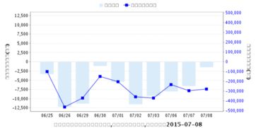 敦煌种业 15.6保本价 后市怎么操作