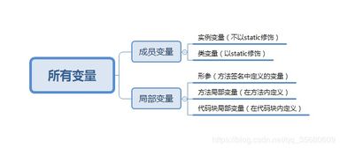 类变量和实例变量区别(python中map的用法)