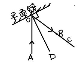 把一条铁链竖直悬挂，然后让铁链通过悬点下3.2m处的A点经历0.5s，那么铁链的长度是多少？