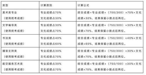 艺考专业招生文案范文模板-高考志愿填报技巧-艺术生如何填报？