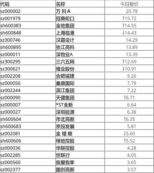 市北高新属于房屋租赁概念股吗 市北高新600604有什么题材 