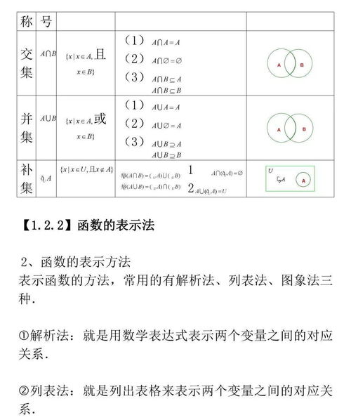 查重函数：定义、用法与最佳实践