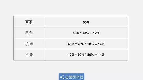 李佳琦 们背后的新职业,月薪6万居然招不到人