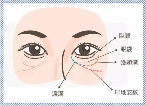 女星赵丽颖,你怎么突然老成这样了