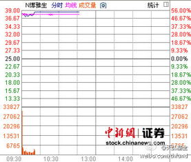 盘中临时停牌时间标准有哪些？