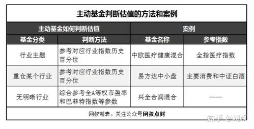 兴全趋势混合基金代码163402在里面放一万块钱从成立到2022年1月10号全部是红利在投资能赚